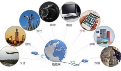 大驚喜！福州世貿(mào)中心塔樓將落子長(zhǎng)樂(lè)濱海新城，物聯(lián)網(wǎng)技術(shù)服務(wù)賦能新地標(biāo)