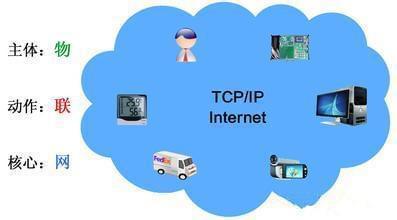 物聯(lián)網(wǎng) 驅(qū)動(dòng)中國(guó)從“制造”向“智造”轉(zhuǎn)型的核心技術(shù)服務(wù)