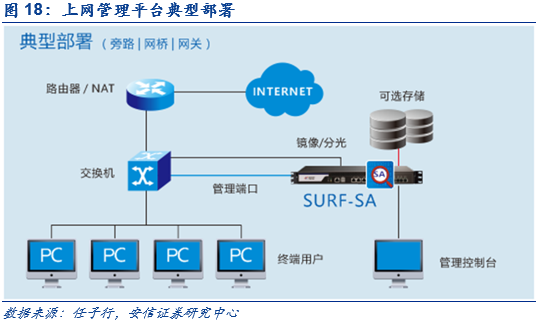 深度解析 網(wǎng)絡(luò)內(nèi)容審查迎來(lái)黃金發(fā)展期，驅(qū)動(dòng)計(jì)算機(jī)網(wǎng)絡(luò)系統(tǒng)新變革