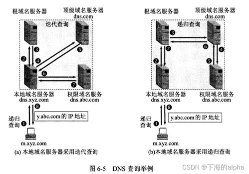 計算機網絡系統與應用層概述